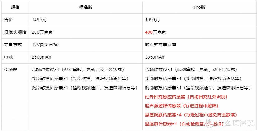 远程陪娃逗娃神器，萤石RK2 Pro逗娃体验