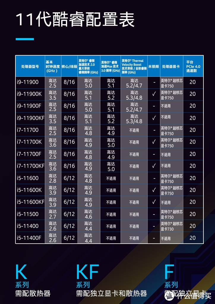 2021年6月装机感受：“挖矿”大背景下，Z590平台被低估的IO性能提升