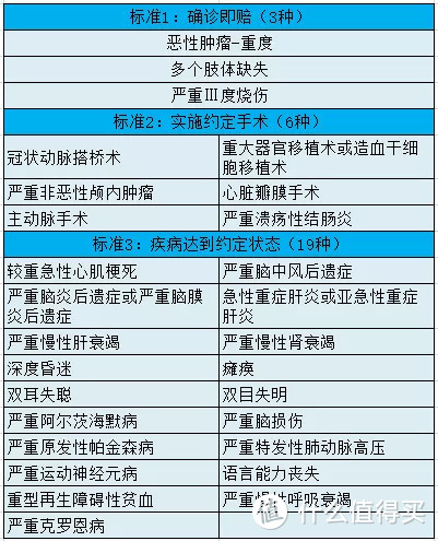 重疾理赔太严格，还有必要买吗？