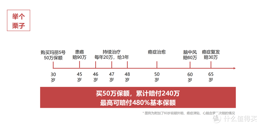 超级玛丽5号灵活价低，这项保障你肯定没见过！