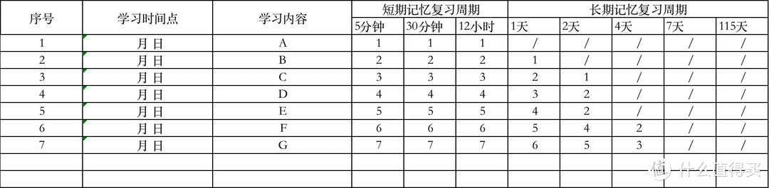 作为考研初试上岸的过来人，最想告诉你的上岸经验备考宝典，吐血整理考研党必备！