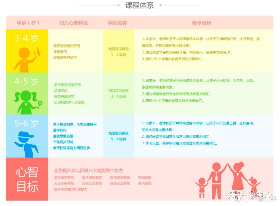 5家线下英语培训机构：新东方、瑞思、芝麻街、易贝乐、励步，暑假班该报哪家？