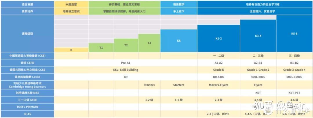 5家线下英语培训机构：新东方、瑞思、芝麻街、易贝乐、励步，暑假班该报哪家？