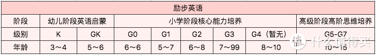 5家线下英语培训机构：新东方、瑞思、芝麻街、易贝乐、励步，暑假班该报哪家？