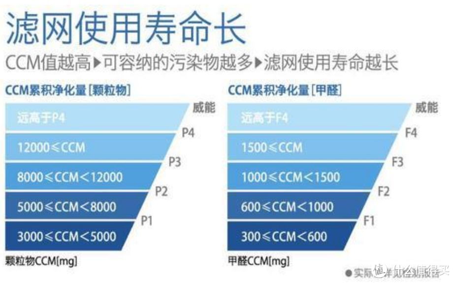 小米净化器PRO，除甲醛防雾霾神器简直太香了