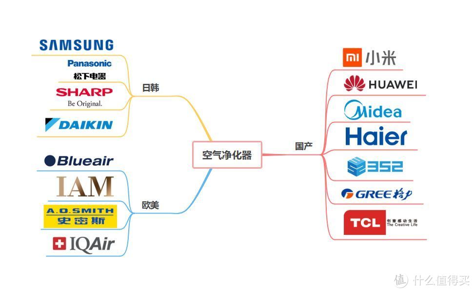 小米净化器PRO，除甲醛防雾霾神器简直太香了