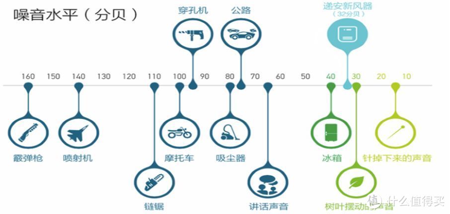 小米净化器PRO，除甲醛防雾霾神器简直太香了