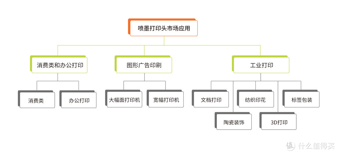 市场主流打印机功能及性价比深度解析分享，带你精选适合学习、作业、复习资料、手工等需求机型