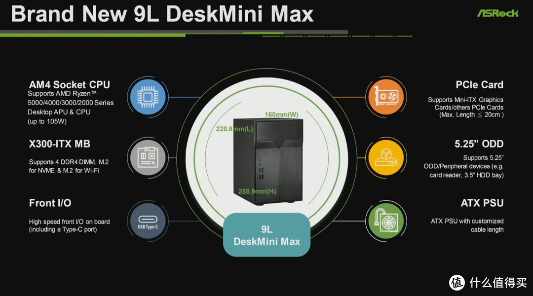 华擎DeskMini Max迷你“钢炮”主机详解，配有未公布的Radeon P120 ITX小卡