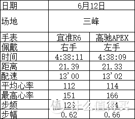 纯粹跑步之选——宜准R6深度测评