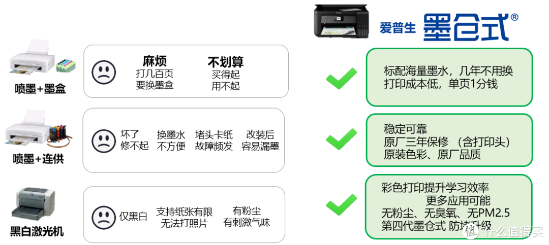 墨仓连供，彩打人生 支持华为HiLink的EPSON L3153彩色打印机体验报告