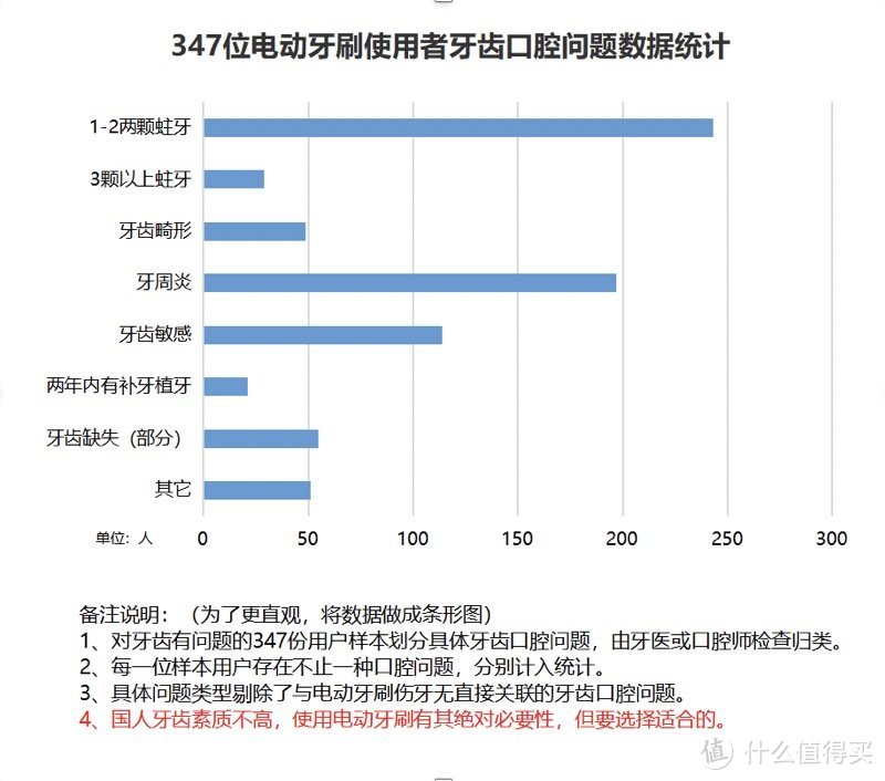 电动牙刷什么牌子好？口腔博主买17款深度点评哪款好！