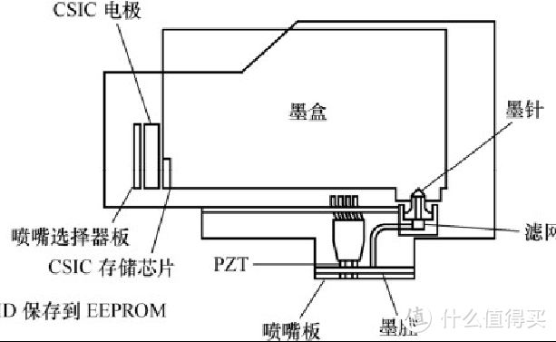 市场主流打印机功能及性价比深度解析分享，带你精选适合学习、作业、复习资料、手工等需求机型