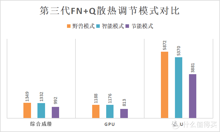 YOGA 13s，全面诠释轻薄性能之本