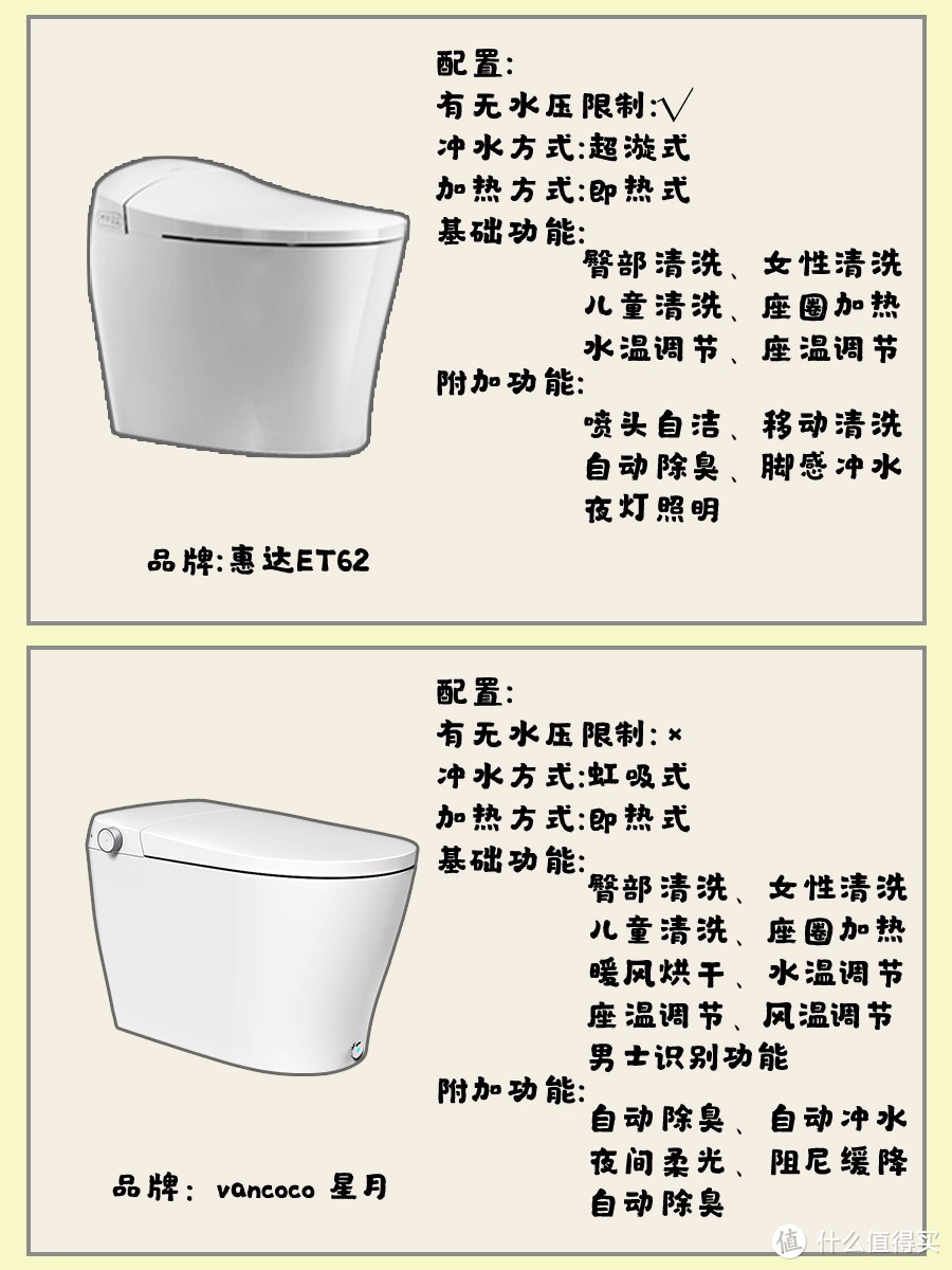 12款智能马桶、智能马桶盖测评，网红产品的选购技巧