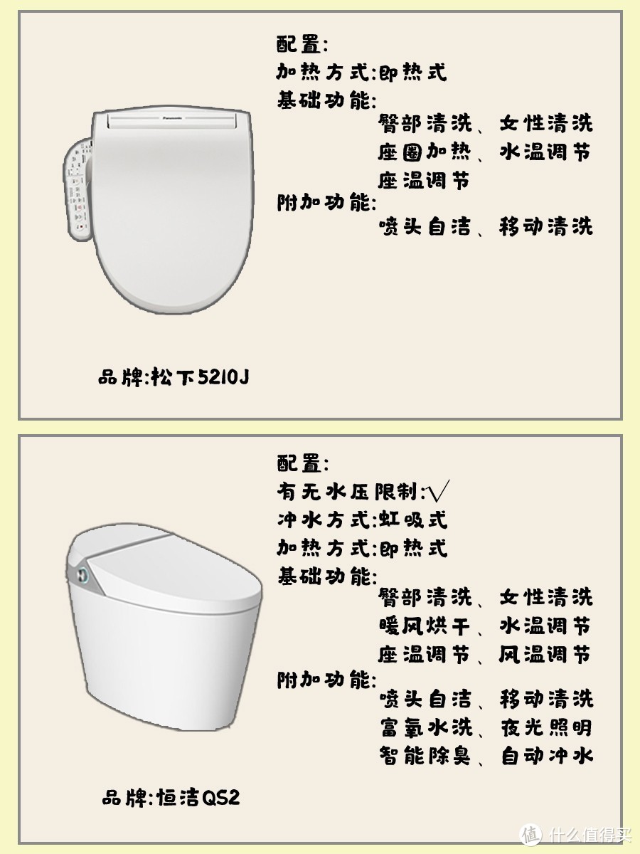 12款智能马桶、智能马桶盖测评，网红产品的选购技巧