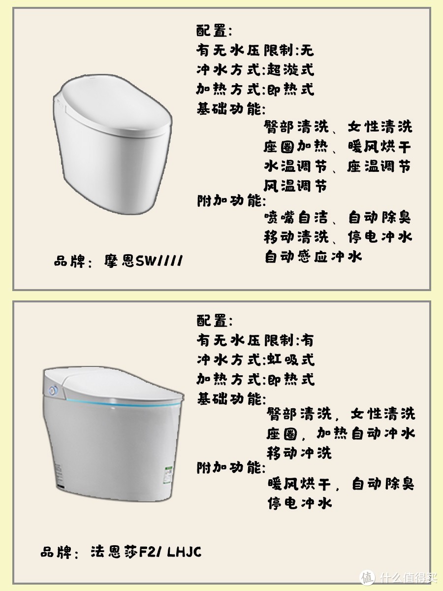 12款智能马桶、智能马桶盖测评，网红产品的选购技巧