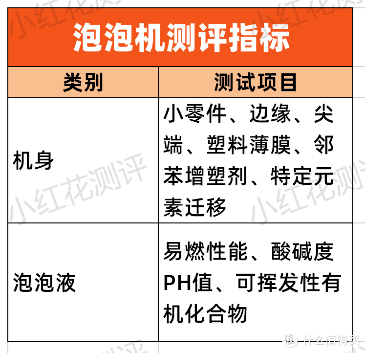 ​16款泡泡机测评：最便宜的一款问题最多，还会“喷火”！