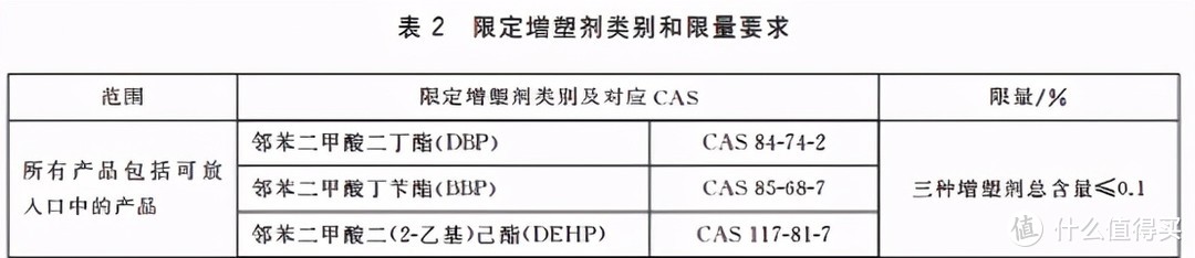 ▲截自《玩具标准》