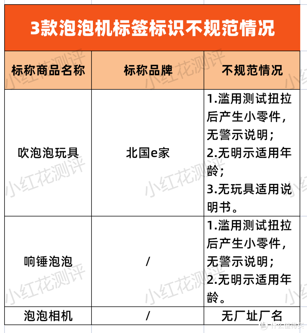 ​16款泡泡机测评：最便宜的一款问题最多，还会“喷火”！