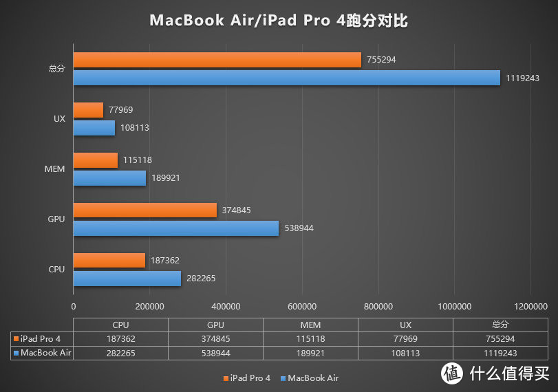 还在过渡期，被苹果掐灭想象力的iPad Pro 2021还有多少生产力？