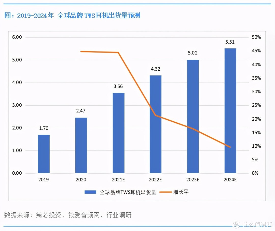 中国工程师最喜欢的10大TWS耳机电源管理芯片