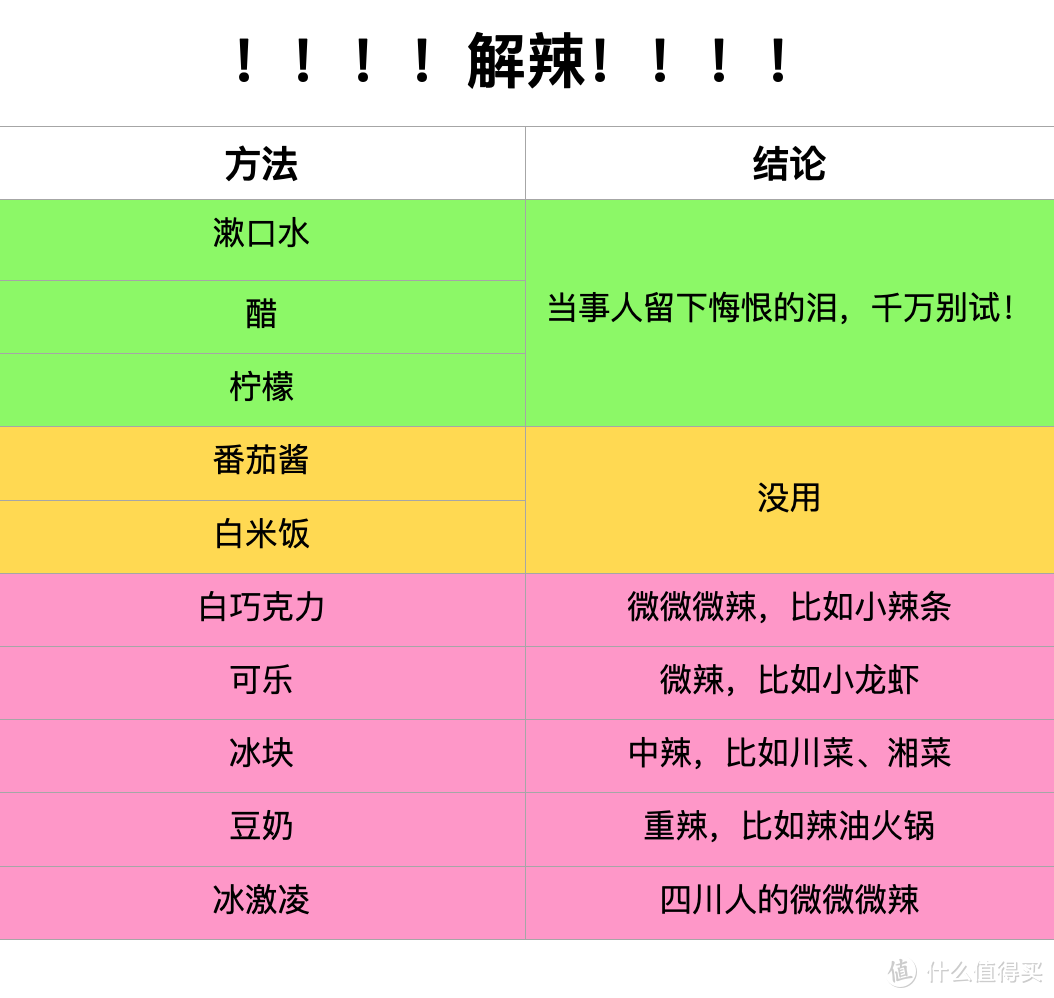 辣到眼泪狂飙却还是停不下嘴，12款爆辣零食推荐，第一款至今无人能笑着吃完