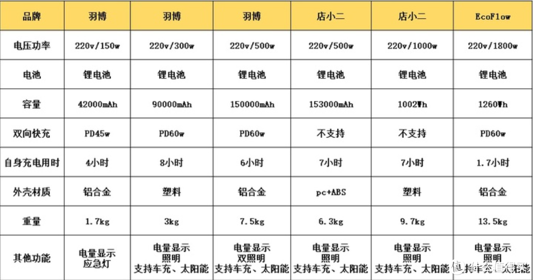 让老车再战三年-我改装车辆的好物合集