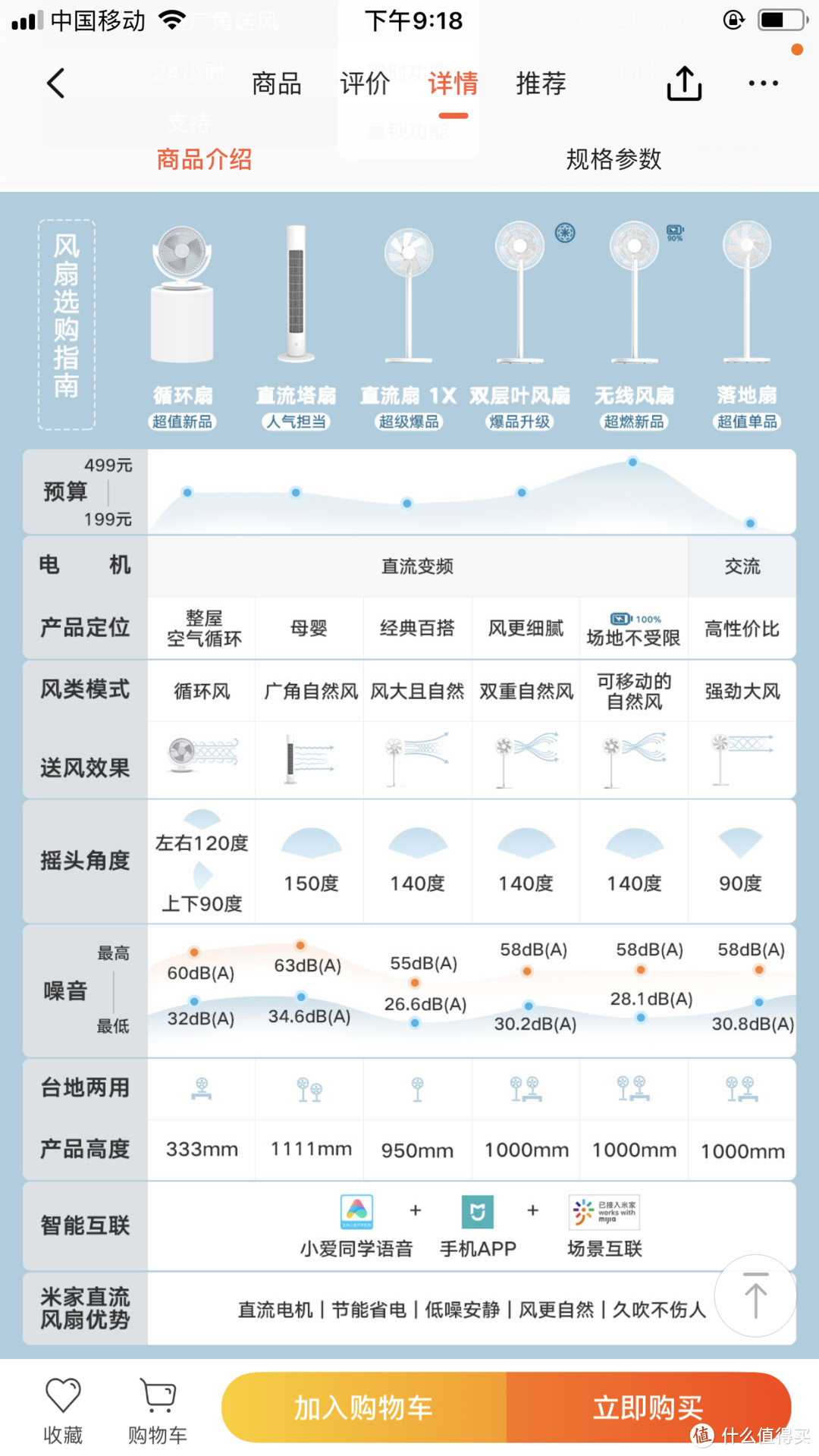 618买不到风扇的我等到了小米最新产品直流变频风扇E 开箱体验如何