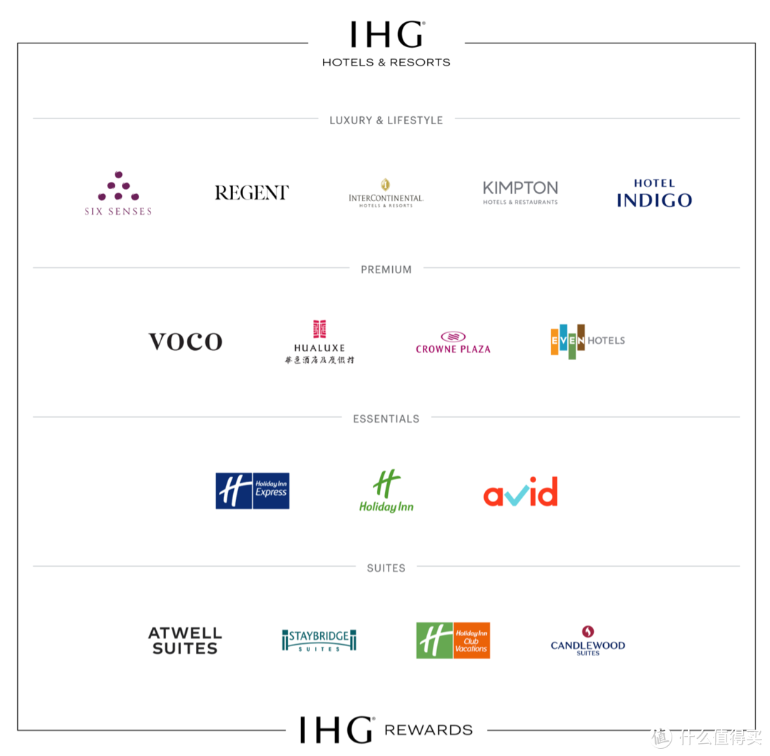 收藏！IHG--洲际酒店集团新手进阶完备手册