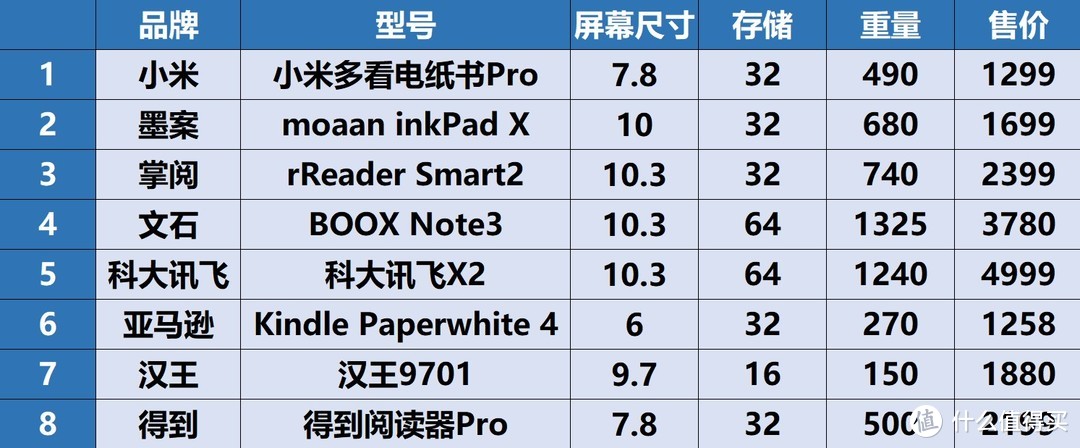 8大品牌性价比款墨水屏电子阅读器盘点——热爱阅读的同时也要保护眼睛！