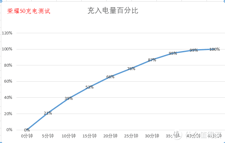 荣耀50深度评测：荣耀回归后的诚意之作！