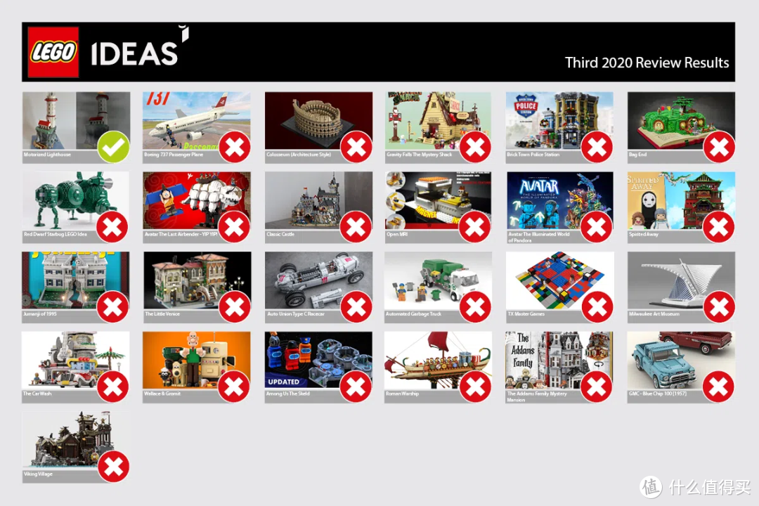 LEGO Ideas结果公布了！2020年第三期