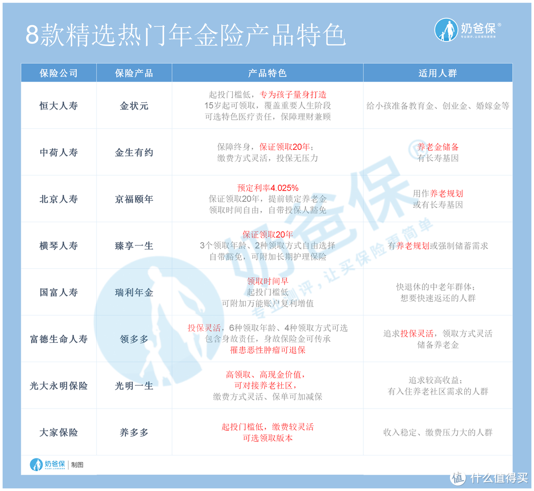 银行定期存款利率下降，把存单变保单，真的可以实现长期高利率吗？