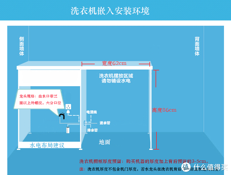 安装示意图