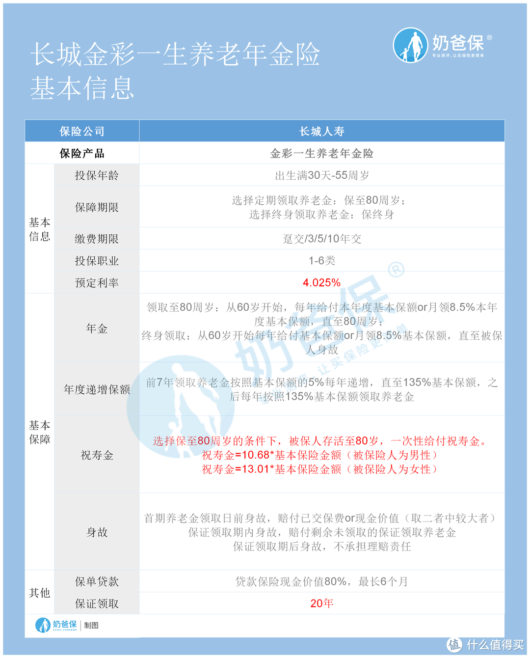 长城金彩一生养老年金险，保证领取20年？有坑吗？