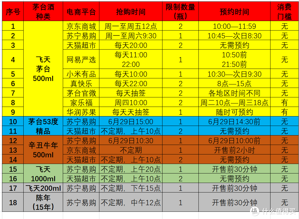 一文带你了解贵州茅台全系热门白酒+最强全网全品购买渠道梳理【附最新价格行情，必收藏】