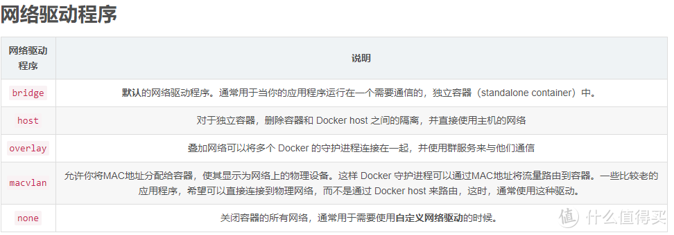 超详细的猫盘Docker应用解惑