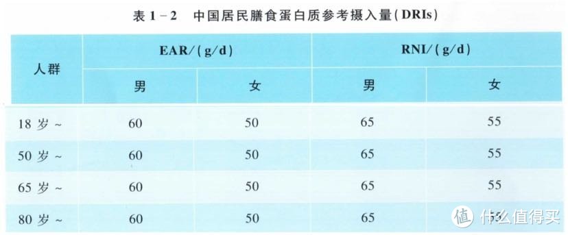 一天可以吃几个鸡蛋？