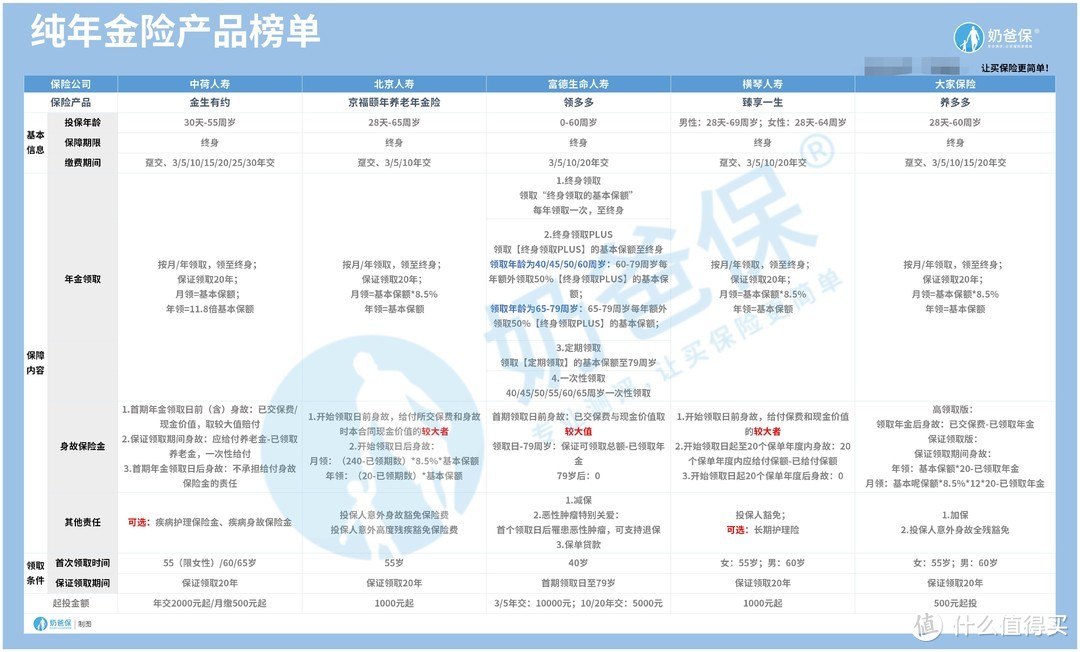 银行定期存款利率下降，把存单变保单，真的可以实现长期高利率吗？