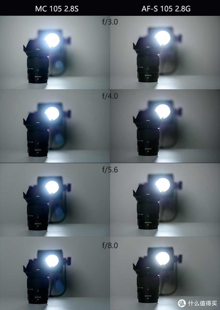 尼康Z 微距 105mm f/2.8 VR S评测：只卖6999元 超值！