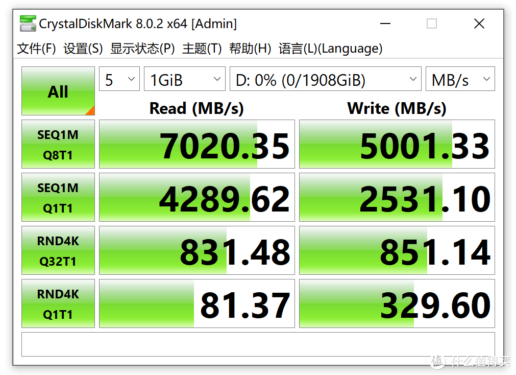 低延迟为王 PCIe4.0新旗舰 浦科特M10P SSD评测报告 