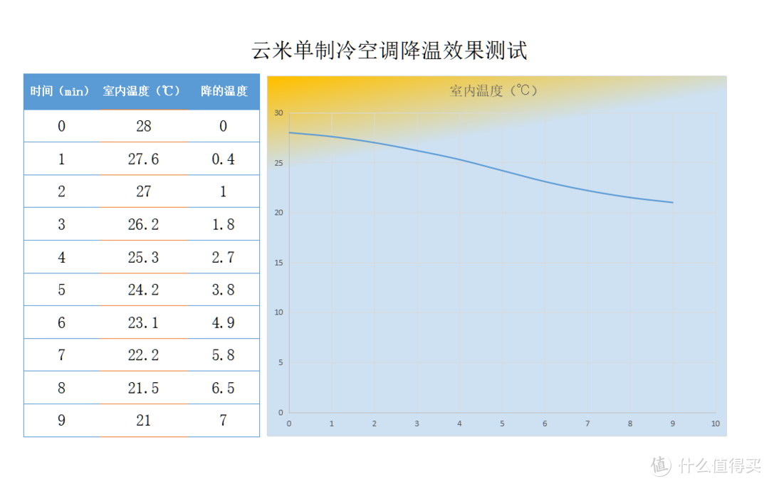 拼多多上车全网最便宜空调，云米单制冷新品，效率高，秒速透心凉