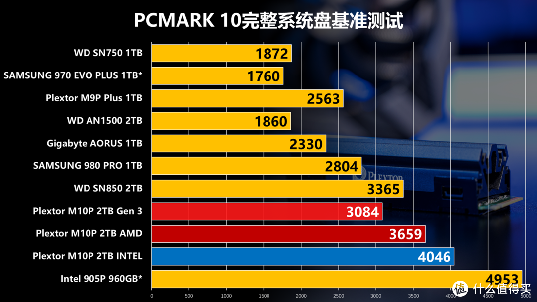 低延迟为王 PCIe4.0新旗舰 浦科特M10P SSD评测报告 