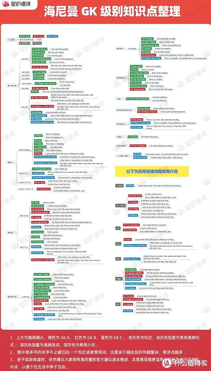 英语启蒙：自然拼读5问答！如何用海尼曼、红火箭等分级读物帮孩子学自然拼读法？