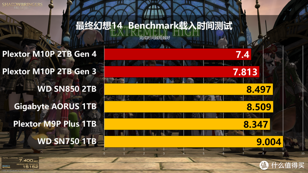 低延迟为王 PCIe4.0新旗舰 浦科特M10P SSD评测报告 