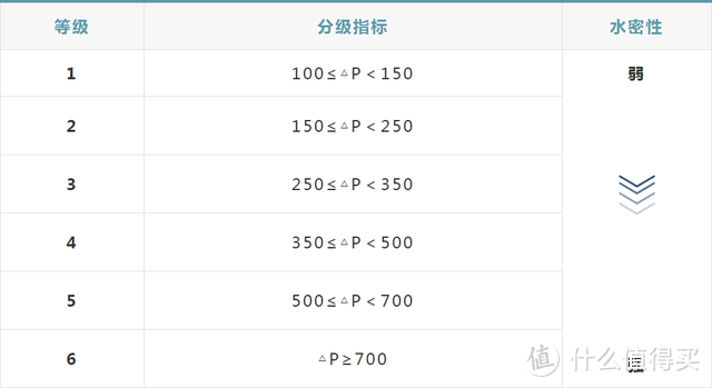 多暴雨的夏天，家里的门窗老是漏水，门窗「防渗漏」到底应该怎么做？