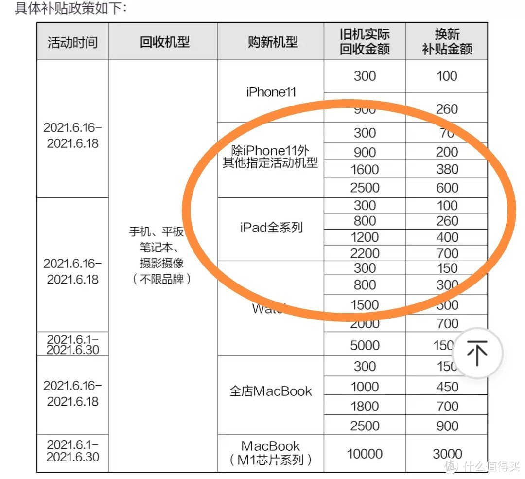 十八般优惠都用上，实付700喜提iPad Pro 2021