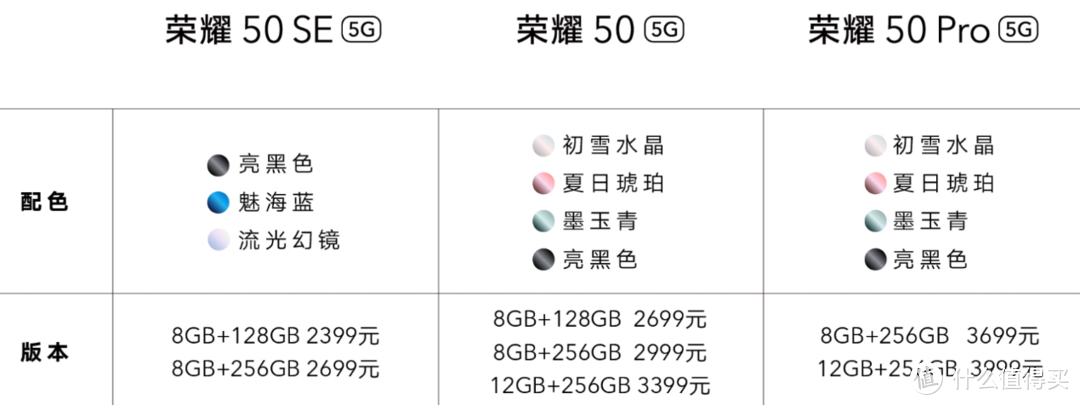 颠覆者！1亿像素、科技设计之美、好摄之徒！荣耀50 Pro上手测评 