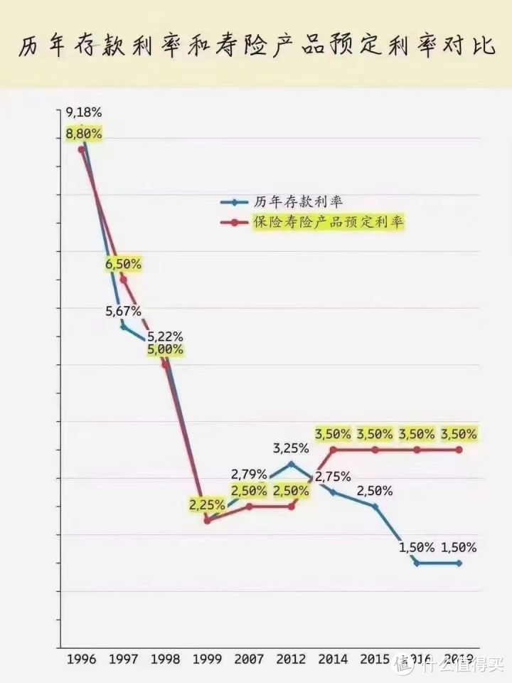 大地震！银行利率，又下降！